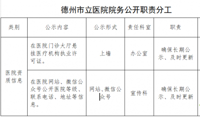 德州市立医院信息公开范围、形式及管理维护工作情况