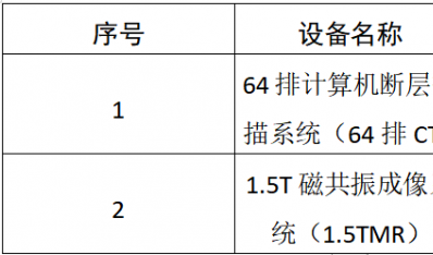 德州市立医院2021年大型设备配置情况