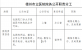 德州市立医院信息公开范围、形式及管理维护工作情况