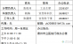德州市立医院信息公开工作联络表
