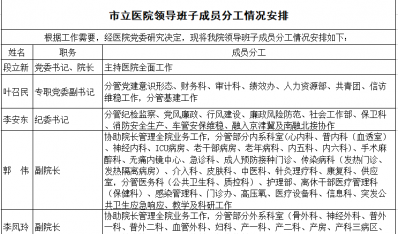 德州市立医院领导姓名、职务