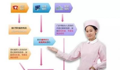 网络预约的挂号、诊疗、临床检验、检查等的预约途径、流程、方法和注意事项