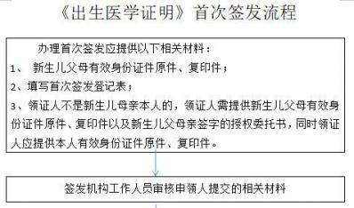 《出生医学证明》办理流程及注意事项